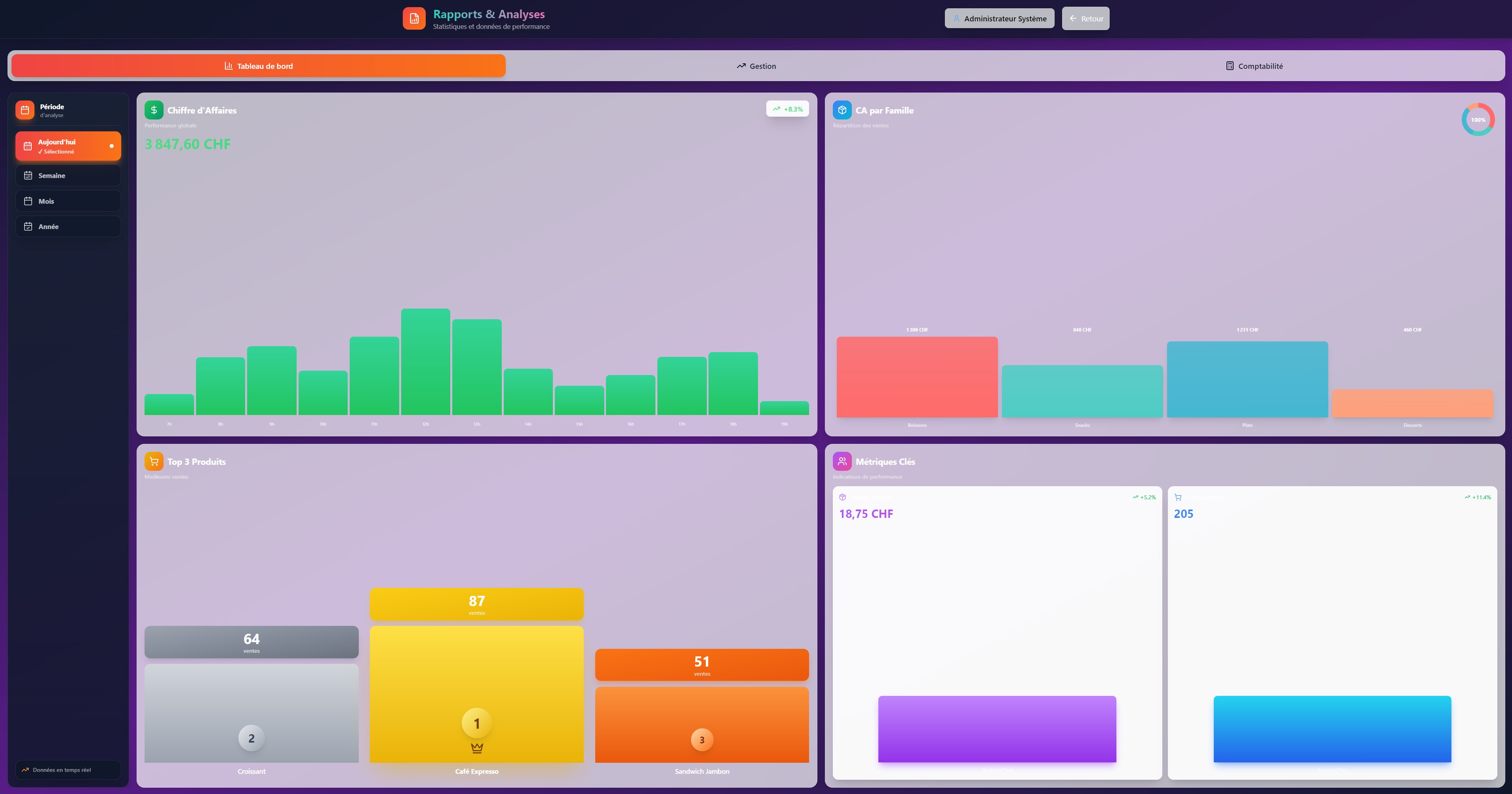 Tableau de bord Yona Système